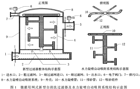 微灌用網式新型自清洗過濾器