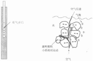 反沖洗過濾器